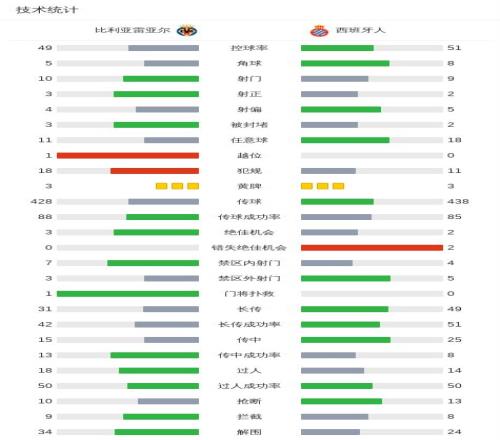 巴萨力求打,破本赛季西,甲首八连胜,完美体育app下载,完美体育官网,完美体育官方网站,完美体育平台