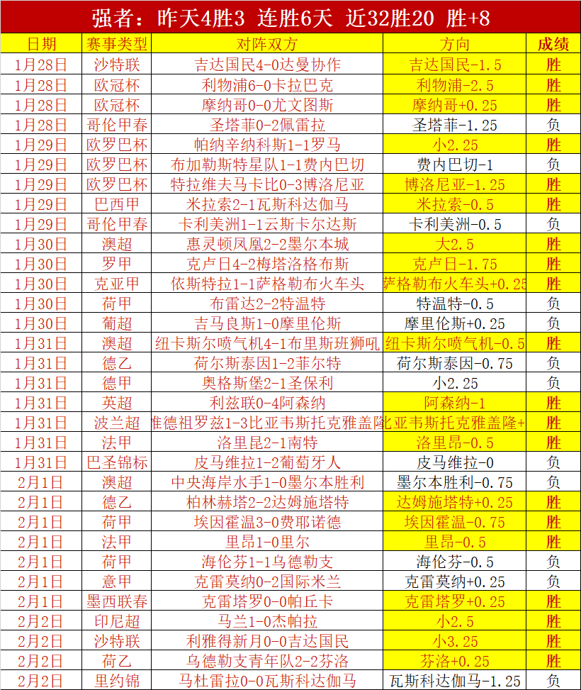 曼联内部纷,阿莫林追悔,莫及,完美体育app下载,完美体育官网,完美体育官方网站,完美体育平台