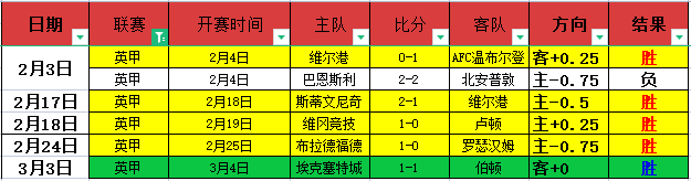 大乐透期号,专家推荐,质合分析,完美体育app下载,完美体育官网,完美体育官方网站,完美体育平台