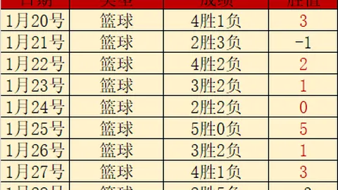 红军与国米再战，五胜两负战绩辉煌，欧冠客场三连胜冲刺，有望创历史第二辉煌荣耀之队！
