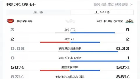 【粉丝福利】药厂争四战意碾压平局大师？