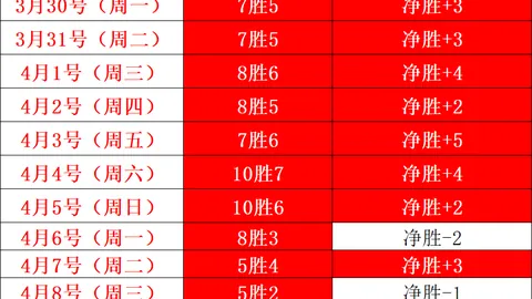 大乐透期号专家推荐：安东尼-戈登康复进展，本周有望重返赛场对